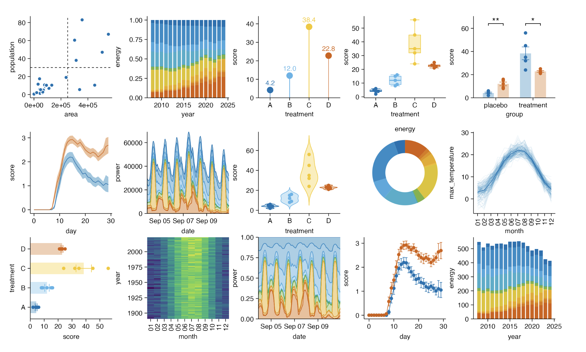 tidyplots examples