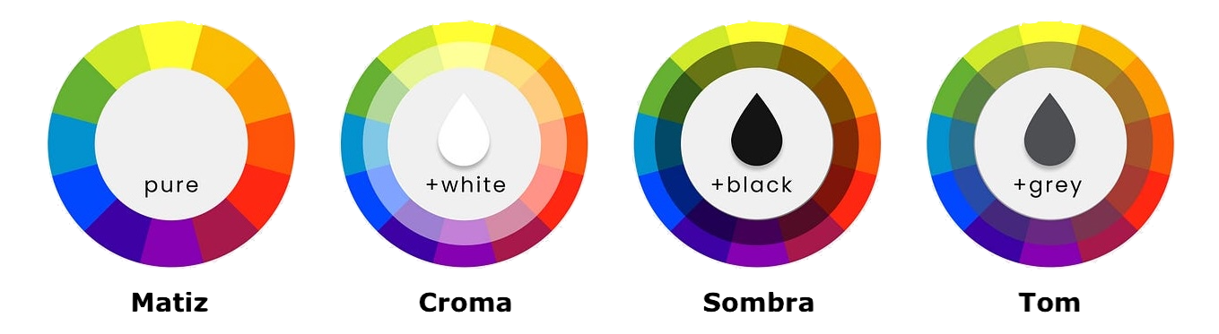 Modificações das cores