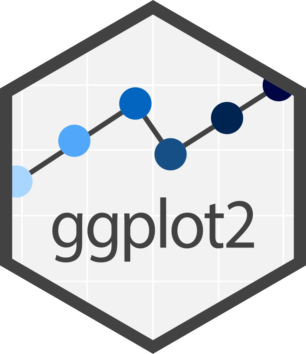 ggplot2 logo