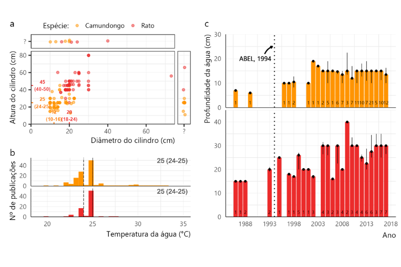 Exemplo de gráfico ggplot2 com várias camadas